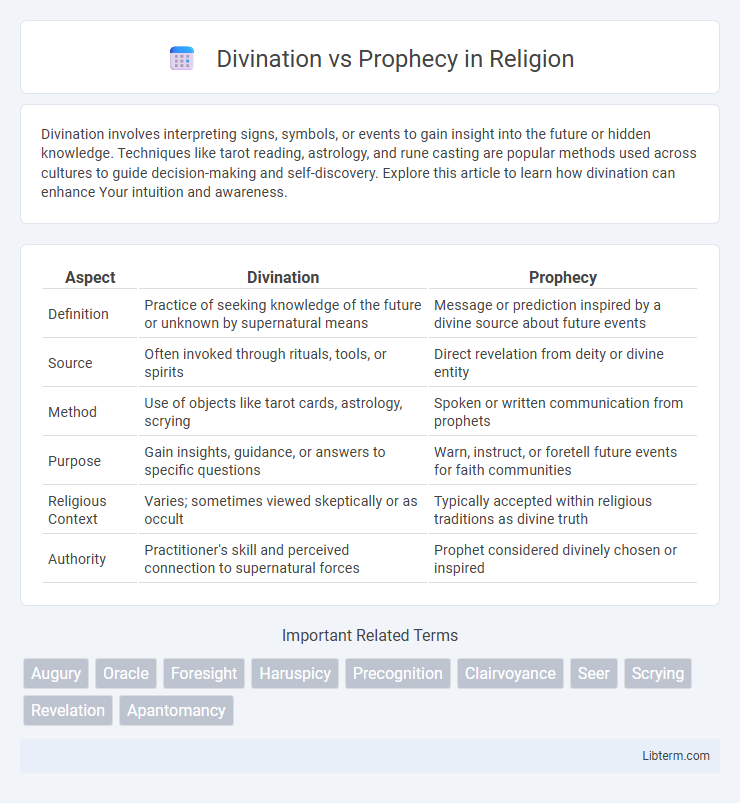 Prophecy vs Divination in Religion - What is The Difference?