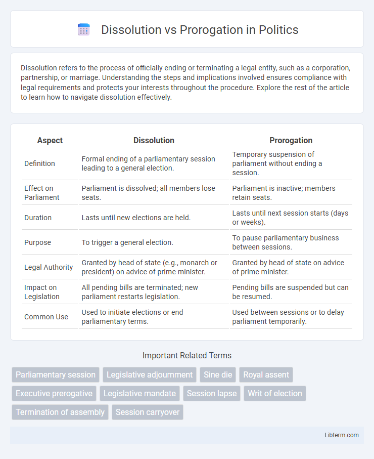 Prorogation vs Dissolution in Politics - What is The Difference?