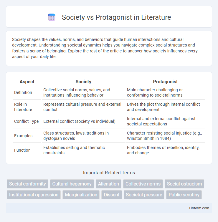 Protagonist vs Society in Literature - What is The Difference?