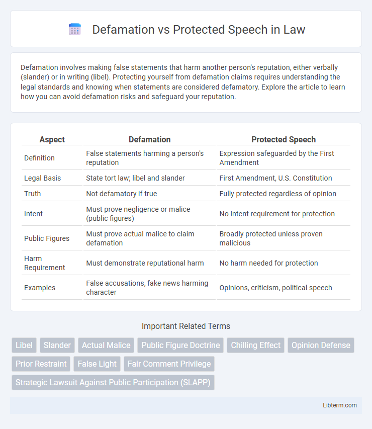 Protected Speech vs Defamation in Law - What is The Difference?