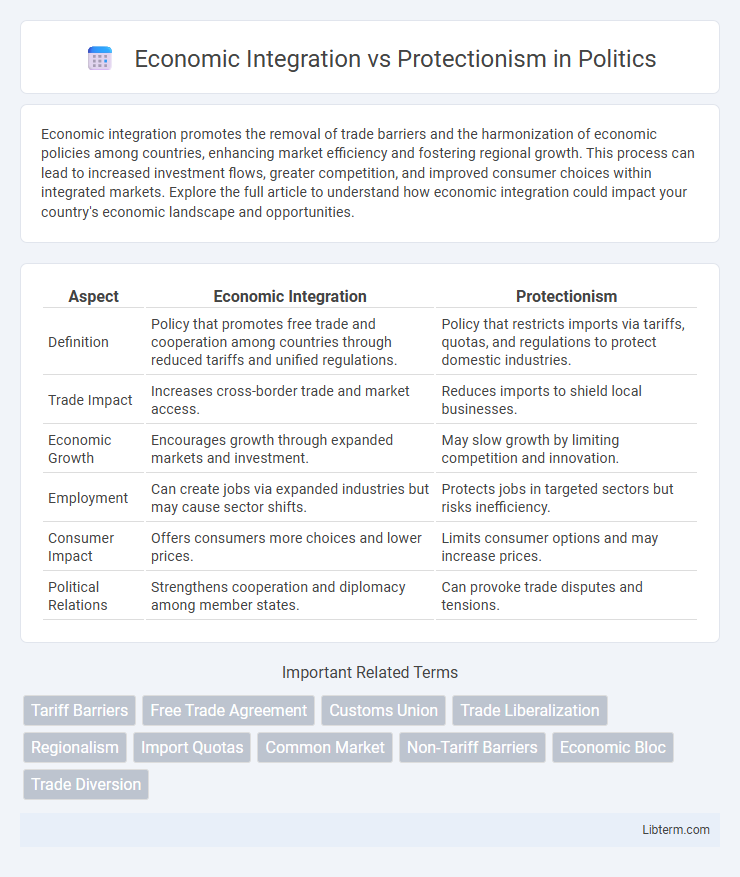 Protectionism vs Economic Integration in Politics - What is The Difference?
