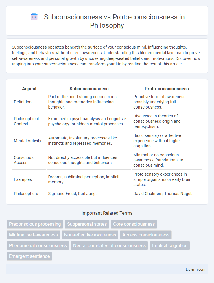 Proto-consciousness vs Subconsciousness in Philosophy - What is The Difference?
