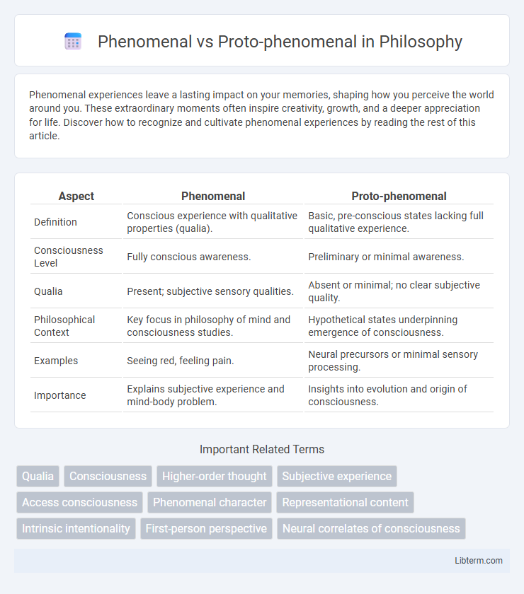 Proto-phenomenal vs Phenomenal in Philosophy - What is The Difference?