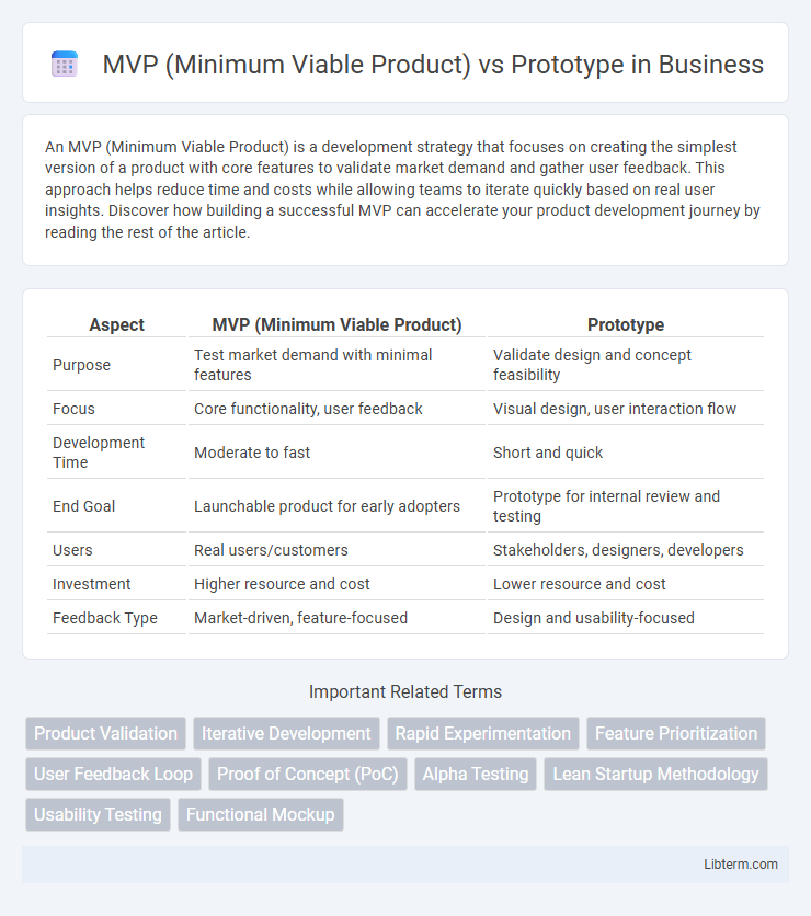 Prototype vs MVP (Minimum Viable Product) in Business - What is The Difference?