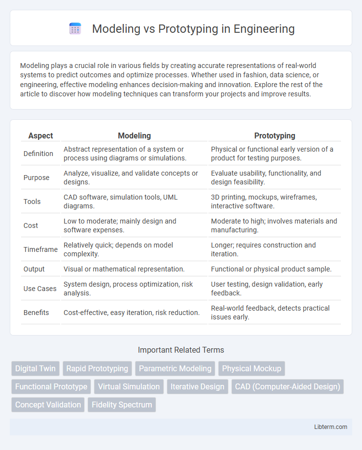 Prototyping vs Modeling in Engineering - What is The Difference?