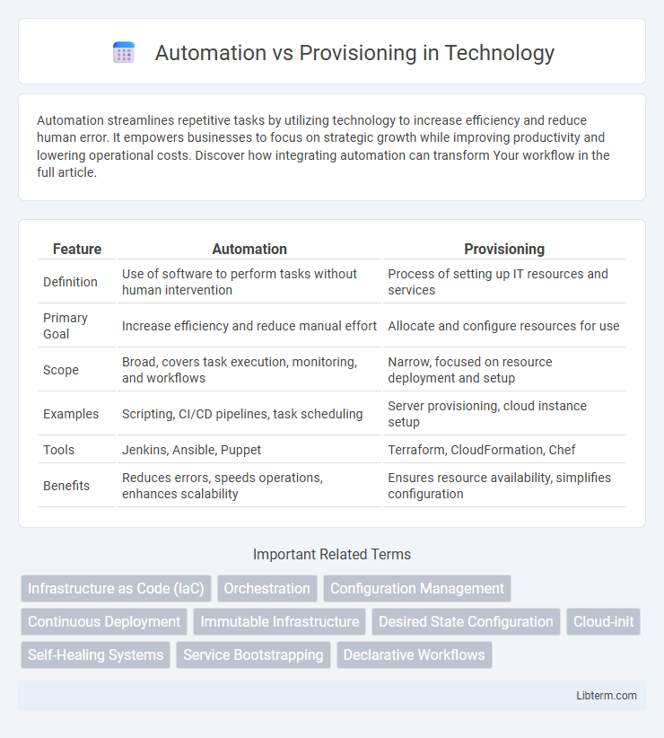 Provisioning vs Automation in Technology - What is The Difference?