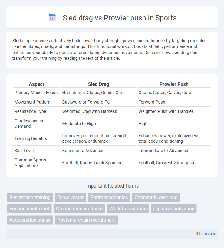 Prowler push vs Sled drag in Sports - What is The Difference?