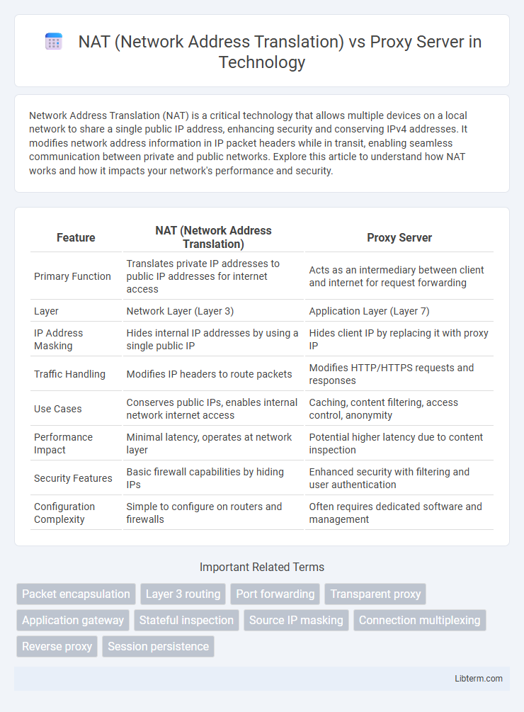 Proxy Server vs NAT (Network Address Translation) in Technology - What is The Difference?