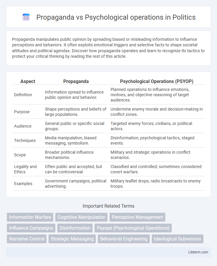 Psychological operations vs Propaganda in Politics - What is The Difference?