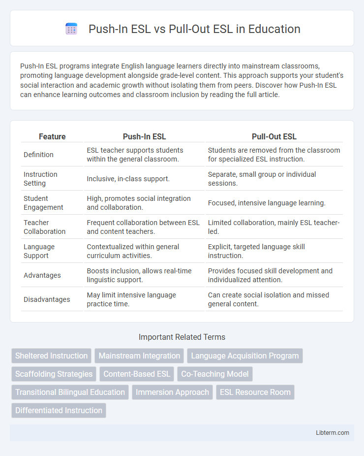 Pull-Out ESL vs Push-In ESL in Education - What is The Difference?