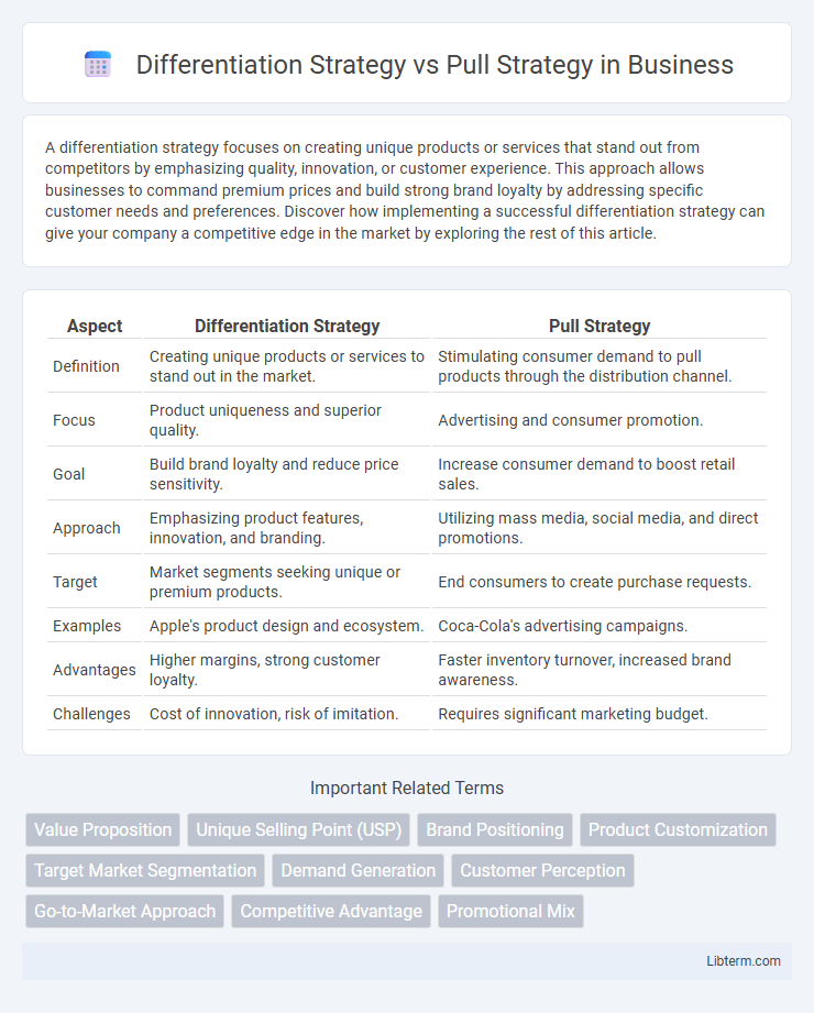 Pull Strategy vs Differentiation Strategy in Business - What is The Difference?