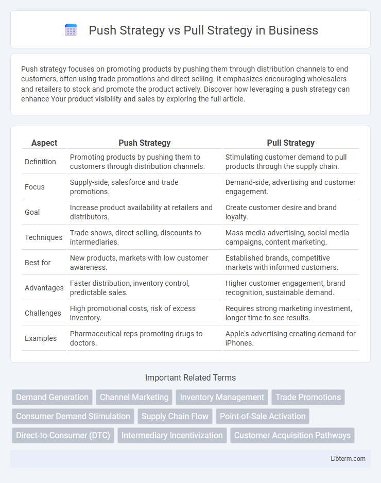Pull Strategy vs Push Strategy in Business - What is The Difference?