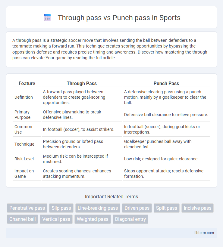 Punch pass vs Through pass in Sports - What is The Difference?