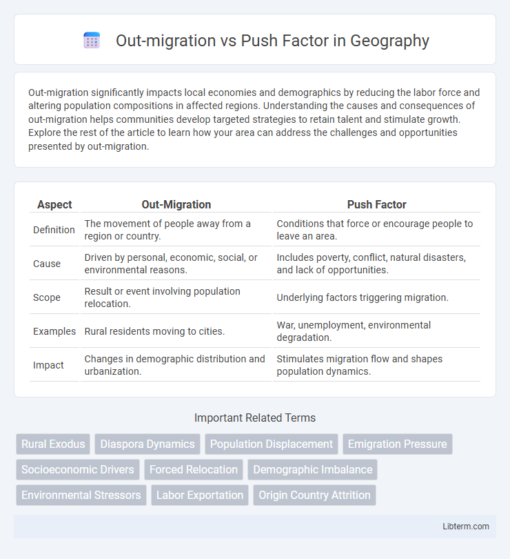 Push Factor vs Out-migration in Geography - What is The Difference?