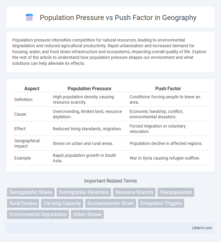 Push Factor vs Population Pressure in Geography - What is The Difference?