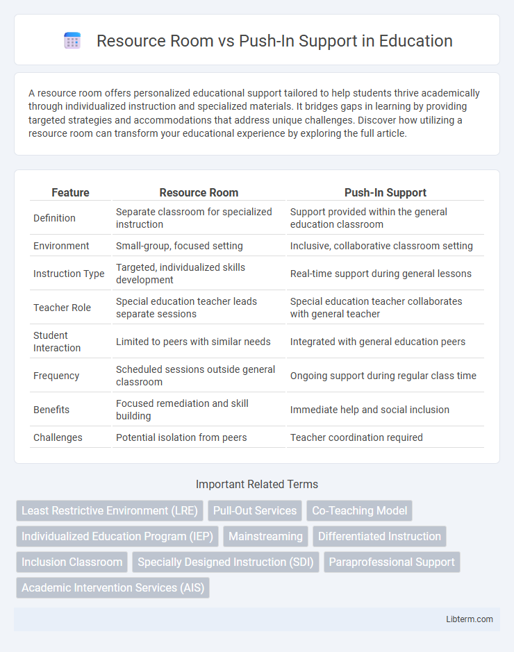 Push-In Support vs Resource Room in Education - What is The Difference?
