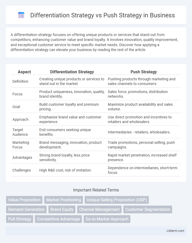 Push Strategy vs Differentiation Strategy in Business - What is The Difference?