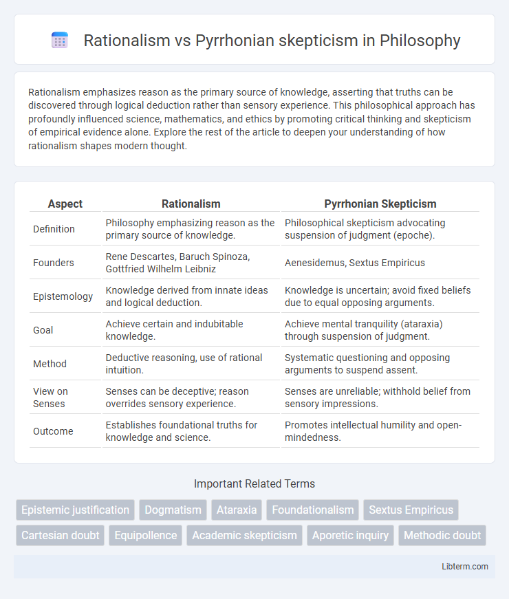 Pyrrhonian skepticism vs Rationalism in Philosophy - What is The Difference?