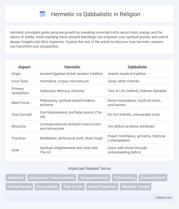 Qabbalistic vs Hermetic in Religion - What is The Difference?
