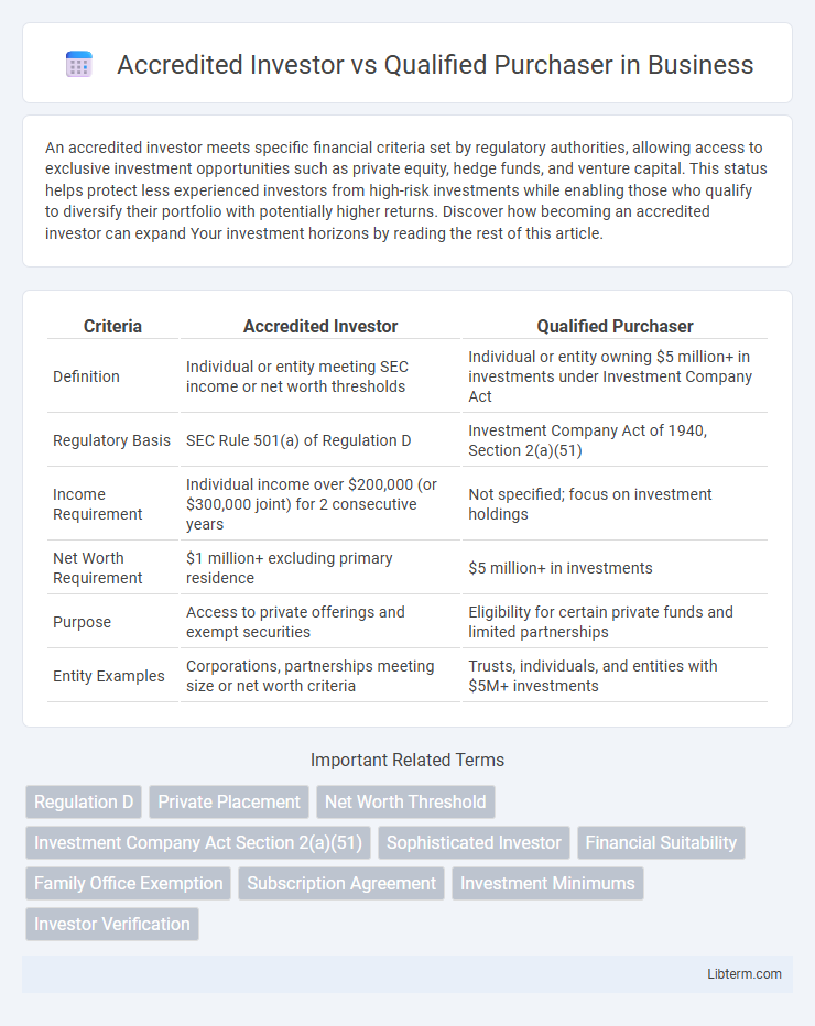 Qualified Purchaser vs Accredited Investor in Business - What is The Difference?