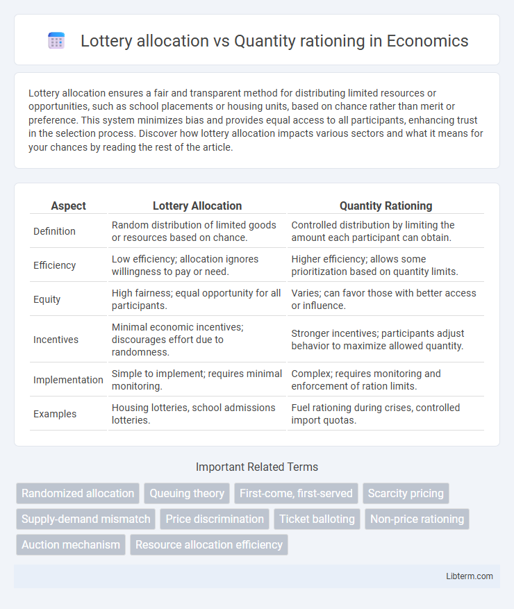 Quantity rationing vs Lottery allocation in Economics - What is The Difference?