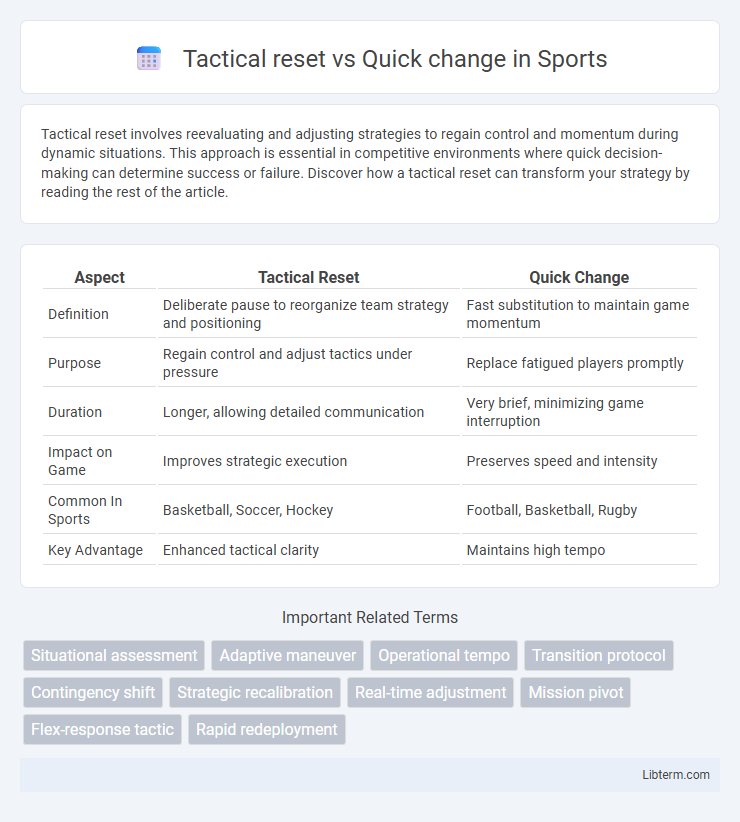 Quick change vs Tactical reset in Sports - What is The Difference?