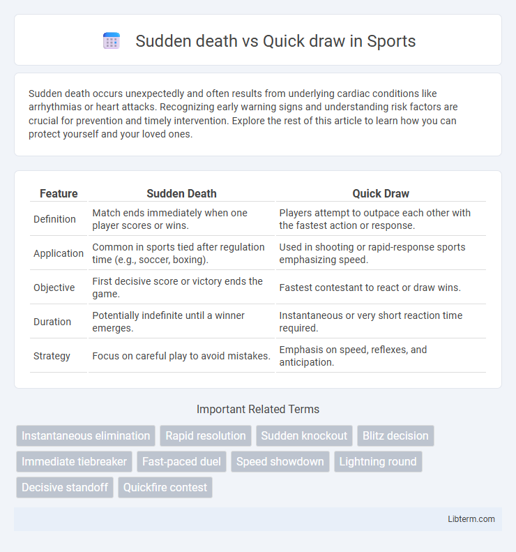 Quick draw vs Sudden death in Sports - What is The Difference?
