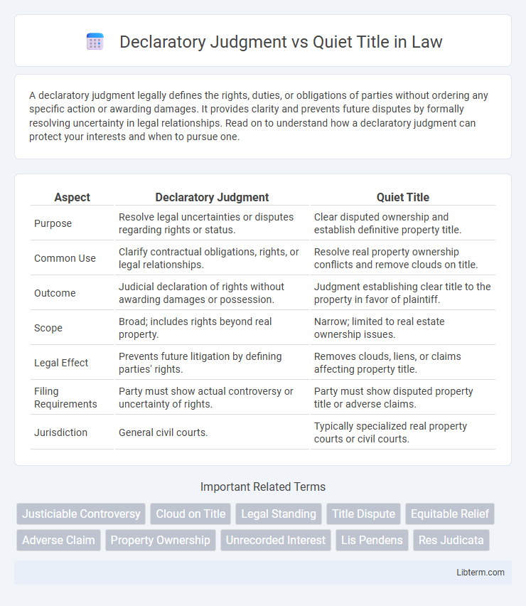 Quiet Title vs Declaratory Judgment in Law - What is The Difference?