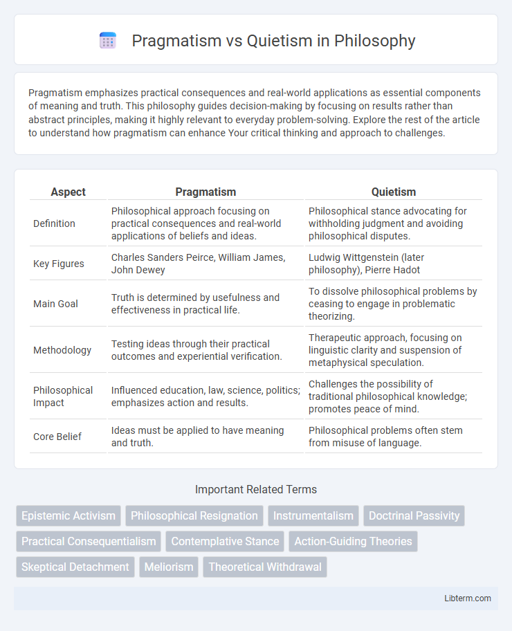 Quietism vs Pragmatism in Philosophy - What is The Difference?