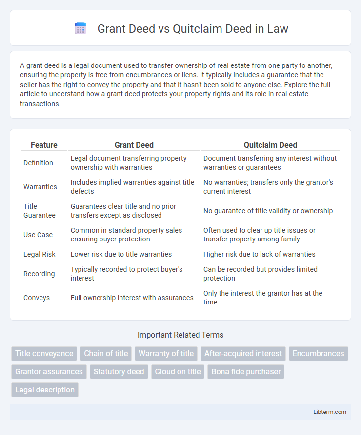 Quitclaim Deed vs Grant Deed in Law - What is The Difference?