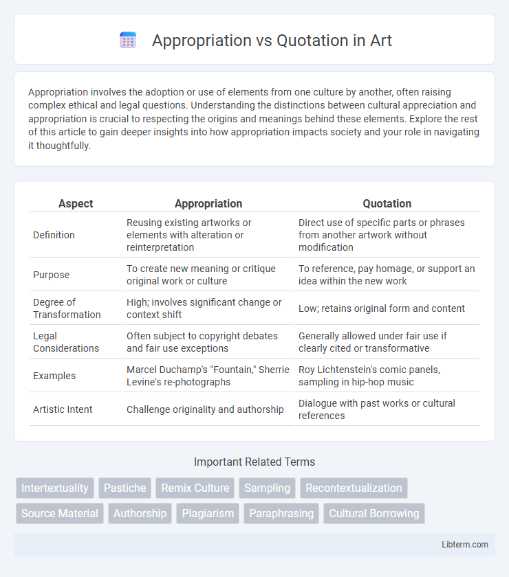 Quotation vs Appropriation in Art - What is The Difference?