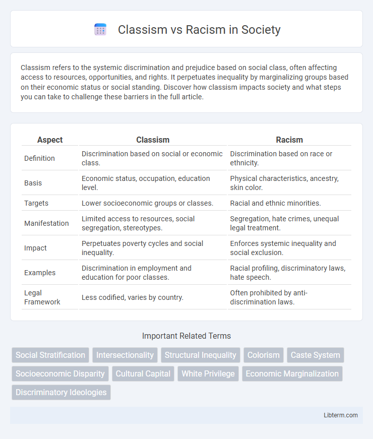 Racism vs Classism in Society - What is The Difference?