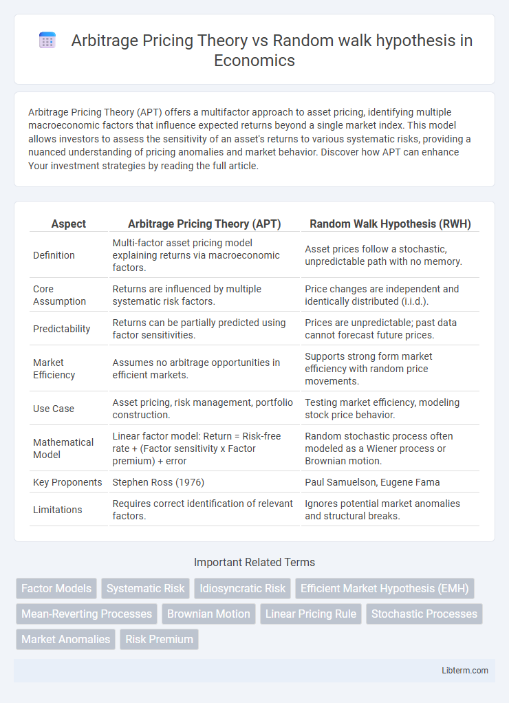 Random walk hypothesis vs Arbitrage Pricing Theory in Economics - What is The Difference?