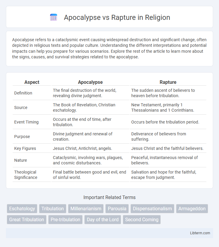 Rapture vs Apocalypse in Religion - What is The Difference?