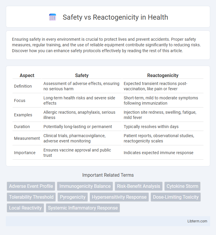 Reactogenicity vs Safety in Health - What is The Difference?