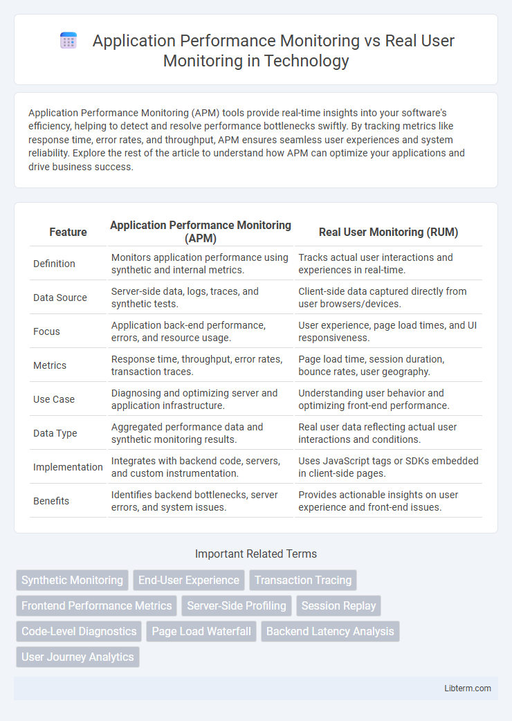 Real User Monitoring vs Application Performance Monitoring in Technology - What is The Difference?