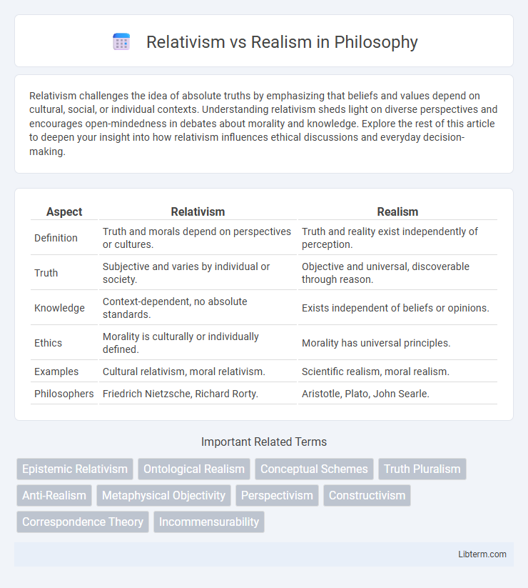 Realism vs Relativism in Philosophy - What is The Difference?