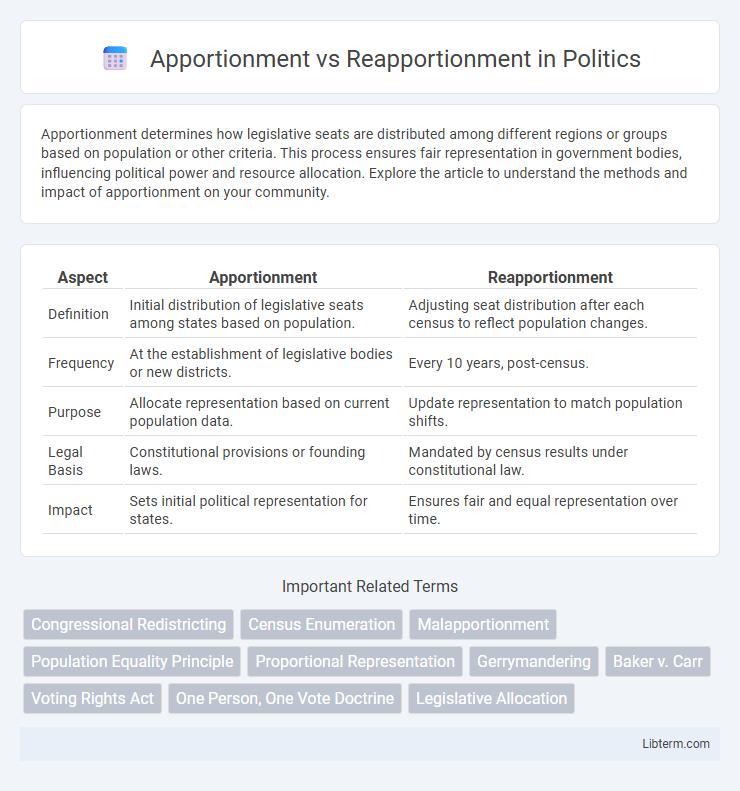 Reapportionment vs Apportionment in Politics - What is The Difference?