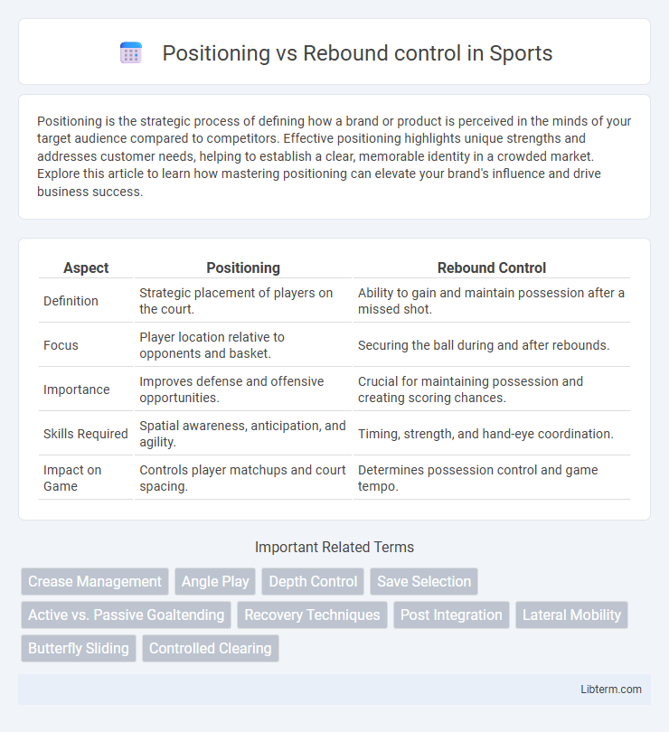 Rebound control vs Positioning in Sports - What is The Difference?