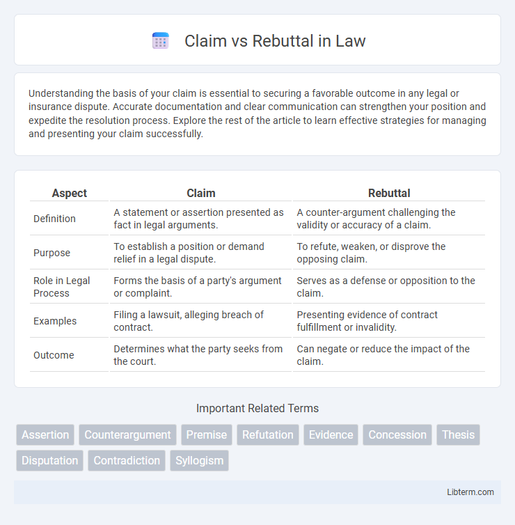 Rebuttal vs Claim in Law - What is The Difference?