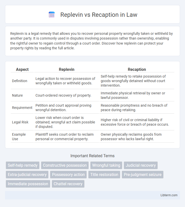 Recaption vs Replevin in Law - What is The Difference?