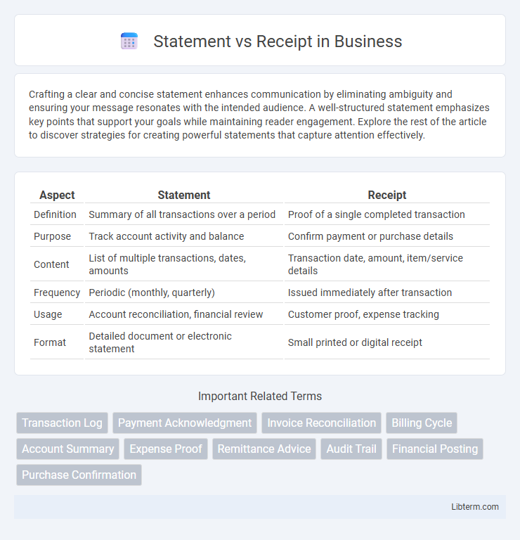 Receipt vs Statement in Business - What is The Difference?