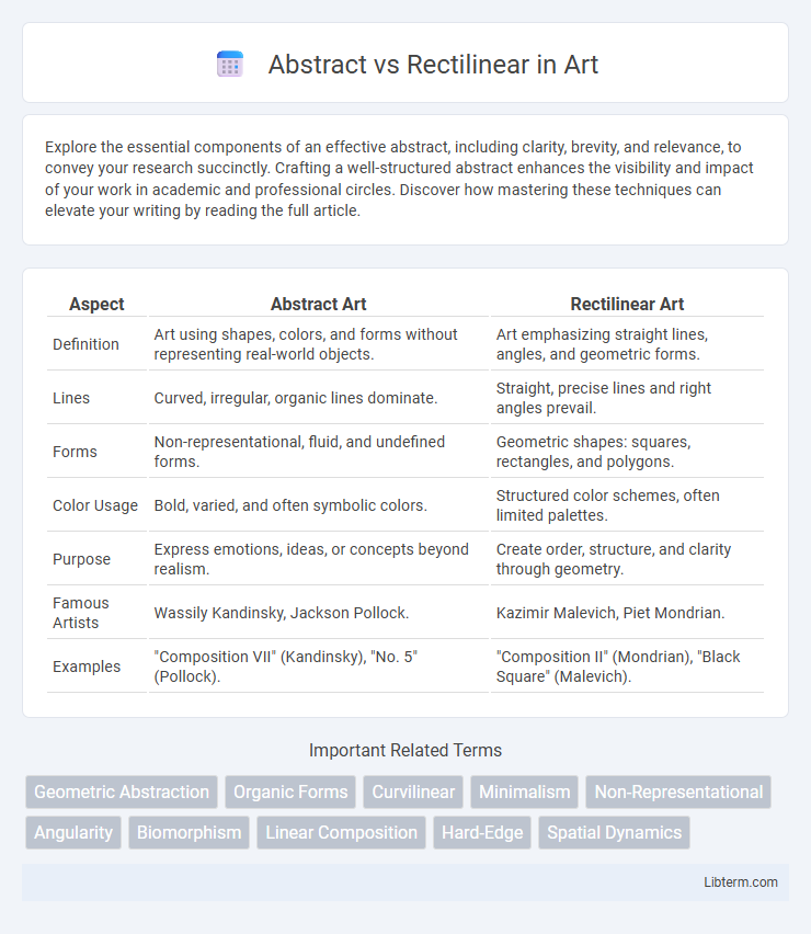 Rectilinear vs Abstract in Art - What is The Difference?