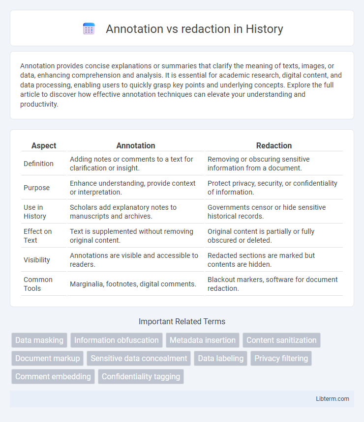 redaction vs Annotation in History - What is The Difference?