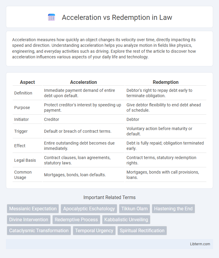 Redemption vs Acceleration in Law - What is The Difference?