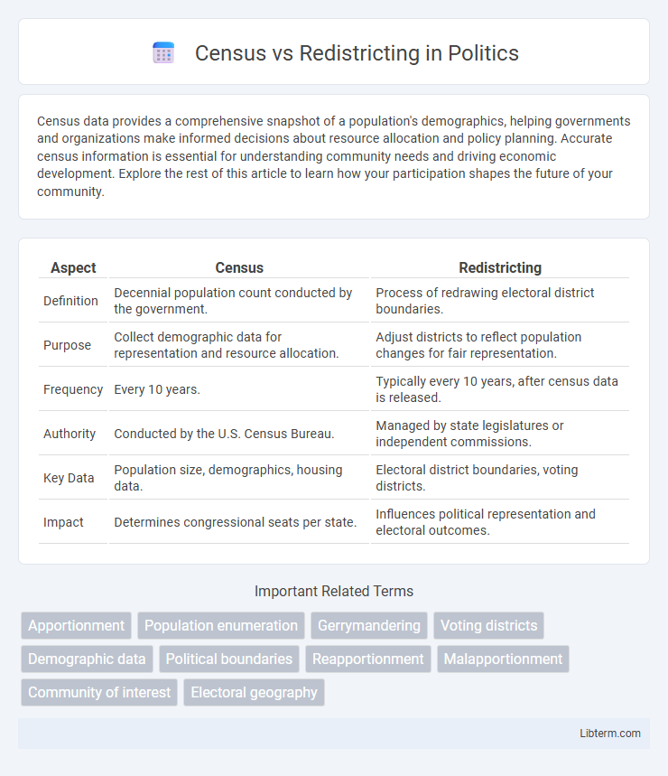 Redistricting vs Census in Politics - What is The Difference?