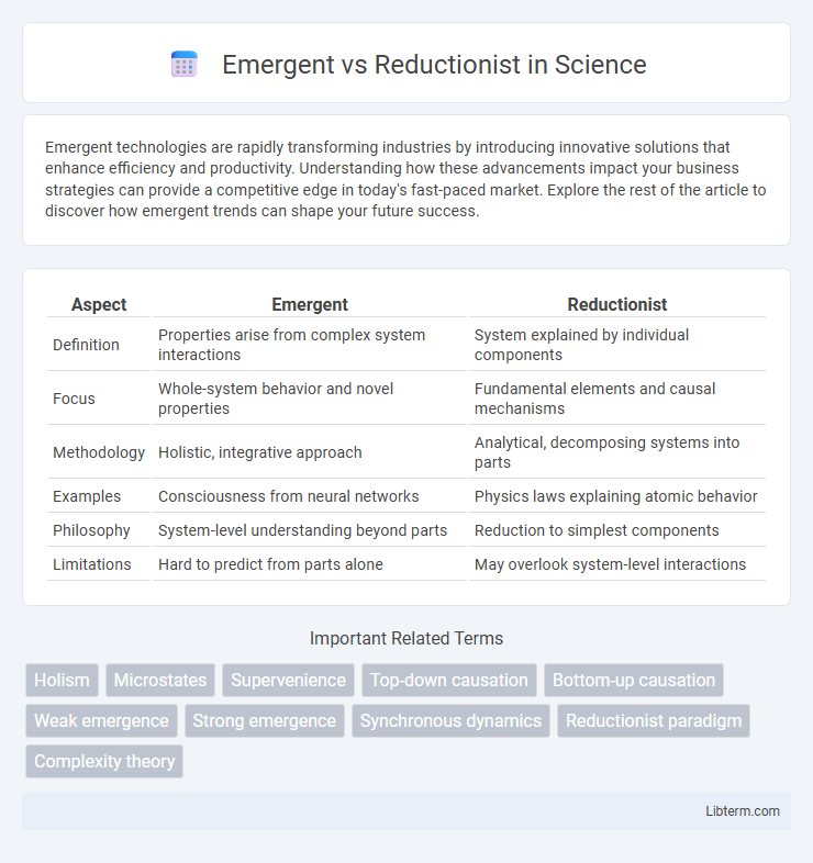 Reductionist vs Emergent in Science - What is The Difference?
