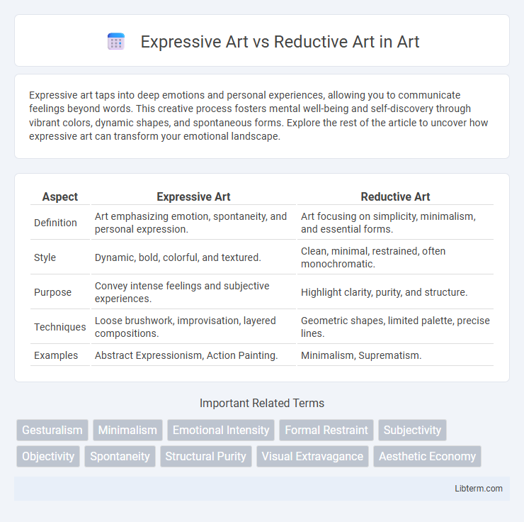 Reductive Art vs Expressive Art in Art - What is The Difference?