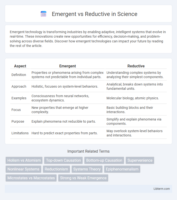 Reductive vs Emergent in Science - What is The Difference?