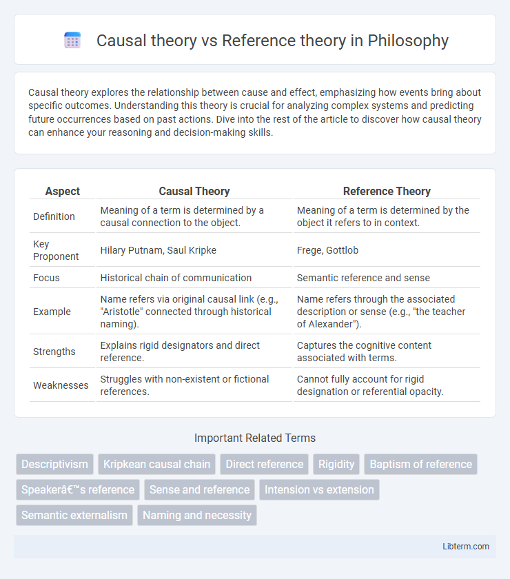 Reference theory vs Causal theory in Philosophy - What is The Difference?